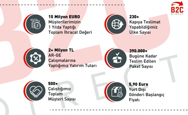 Her 5 Dolar harcamanın 1 Doları yurt dışı alışverişlerinden