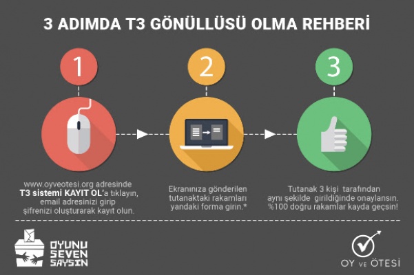 OY VE ÖTESİ HERKESİ TUTANAK KONTROLÜNE ÇAĞIRIYOR!