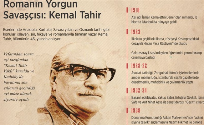 ROMANIN YORGUN SAVAŞÇISI: KEMAL TAHİR