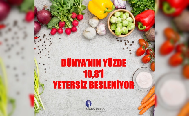 DÜNYA’NIN YÜZDE 10,8’İ YETERSİZ BESLENİYOR