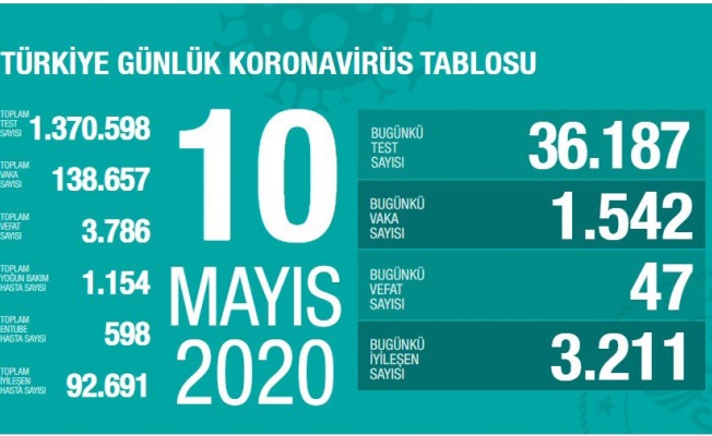 SAĞLIK BAKANI FAHRETTİN KOCA CORONAVİRÜS RAPORUNU AÇIKLADI