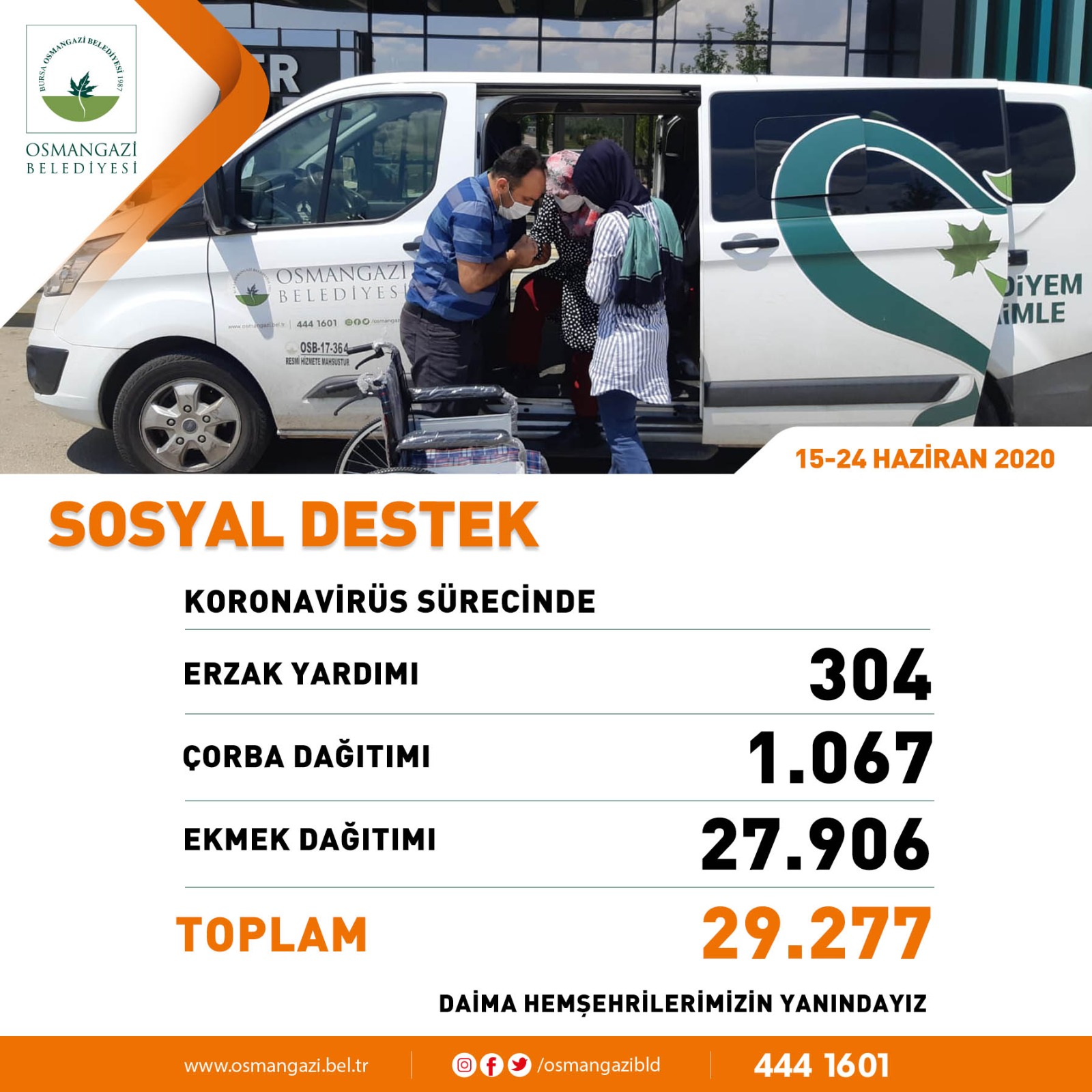 9 GÜNDE 29 BİN 277 SOSYAL DESTEK