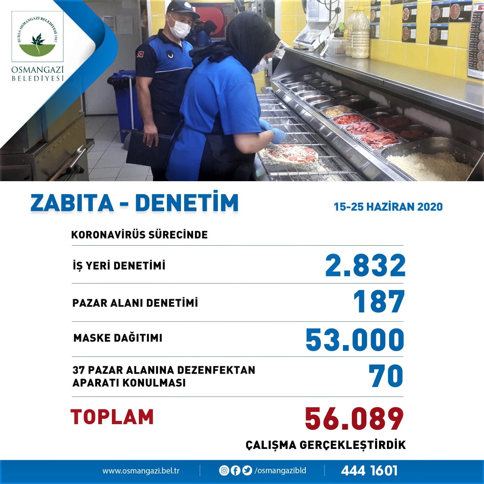 Osmangazi Zabıta’dan Yeni Normal Denetimi