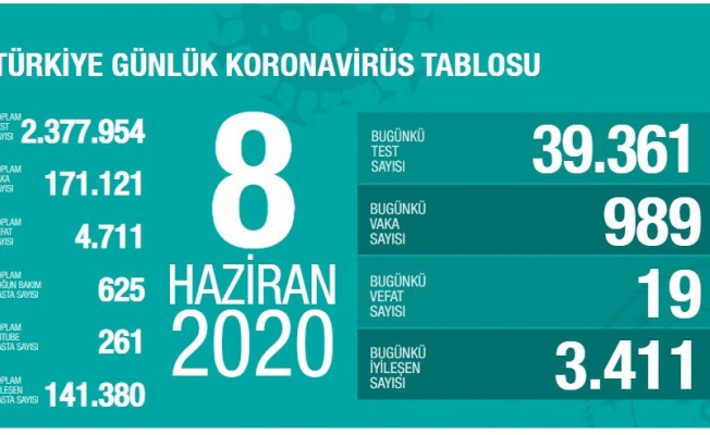 SAĞLIK BAKANI KOCA'DAN KORONAVİRÜS RAPORU