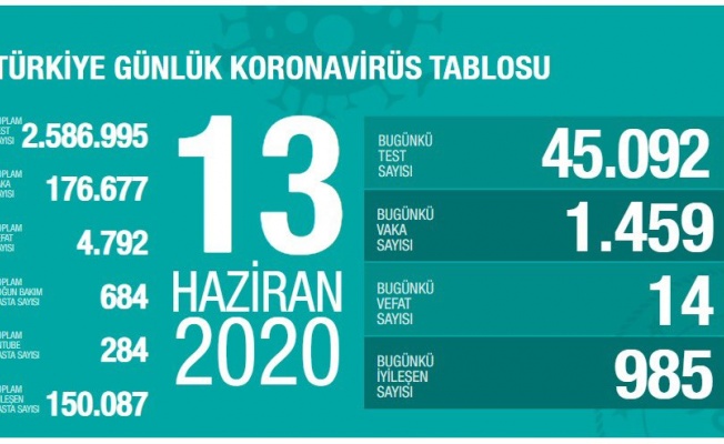 Sağlık Bakanı Koca Uyardı: Vaka sayısındaki artış tedbirlere uymayanları uyarıyor, giderek hepimizi