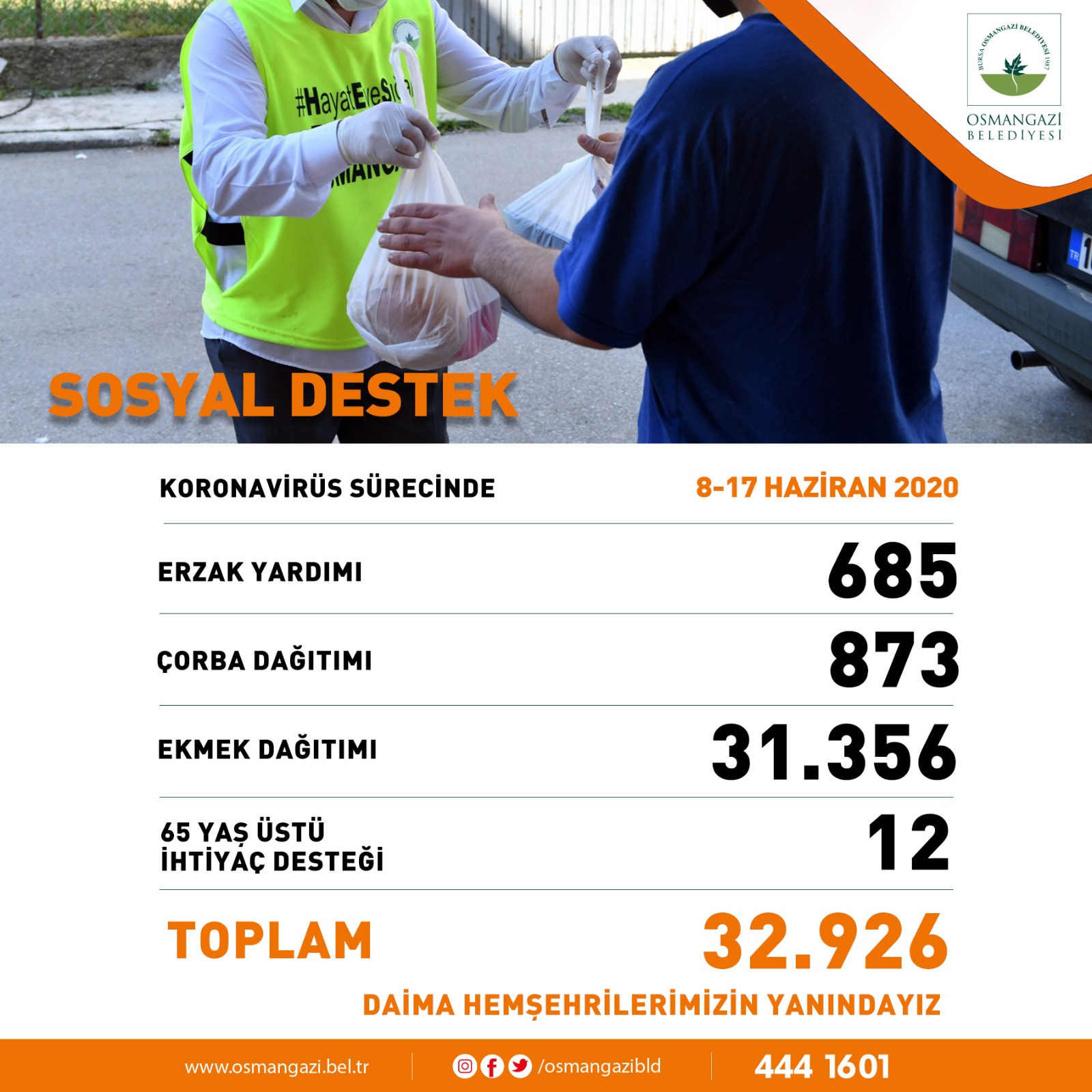 SOSYAL DESTEK ÇALIŞMALARI HIZ KESMİYOR