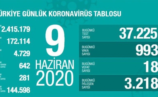 TÜRKIYE KORONAVIRUS SON DURUM7