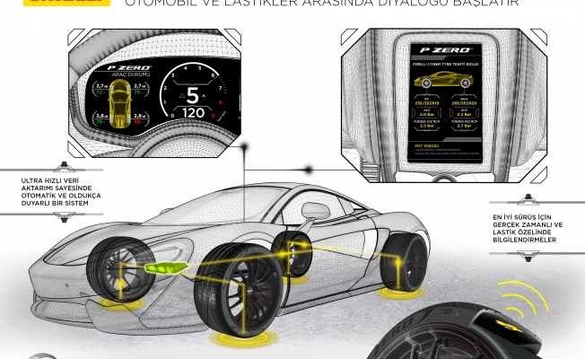 PIRELLI McLAREN ARTURA İÇİN SENSÖRLERLE DONATILMIŞ AKILLI LASTİKLERİ İLK DEFA STANDART OLARAK SUNUYOR