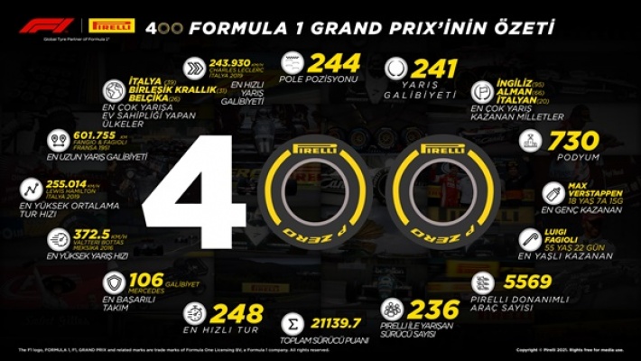 PIRELLI BAHREYN’DE 400. GRAND PRİX’SİNİ KUTLUYOR