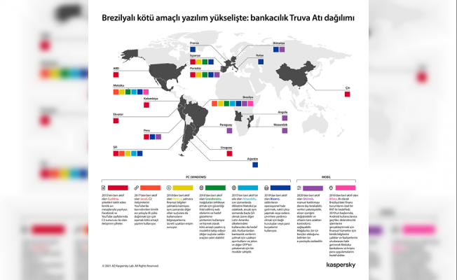 Kaspersky yeni bir yerel bankacılık Truva atının dünyaya yayıldığını keşfetti