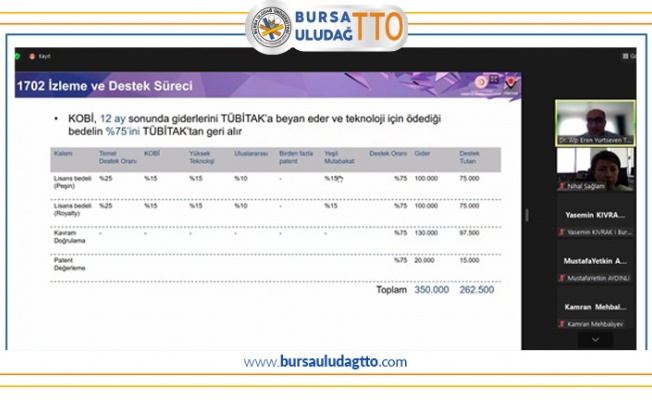 Bursa Uludağ TTO ’da Gündem