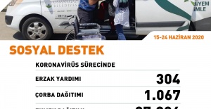 9 GÜNDE 29 BİN 277 SOSYAL DESTEK