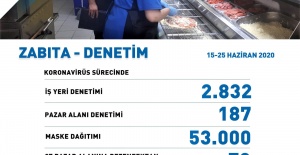 Osmangazi Zabıta’dan Yeni Normal Denetimi