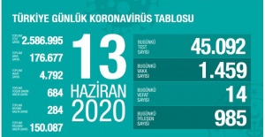 Sağlık Bakanı Koca Uyardı: Vaka sayısındaki artış tedbirlere uymayanları uyarıyor, giderek hepimizi