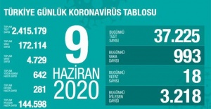 TÜRKIYE KORONAVIRUS SON DURUM7