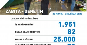 Zabıtadan Yeni Normal Denetimi