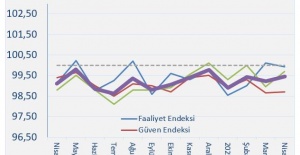 Hazır Beton Endeksi Nisan Ayı Raporu Açıklandı!